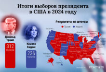 Photo of Победа оппозиции на выборах в Америке