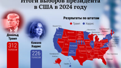Photo of Победа оппозиции на выборах в Америке